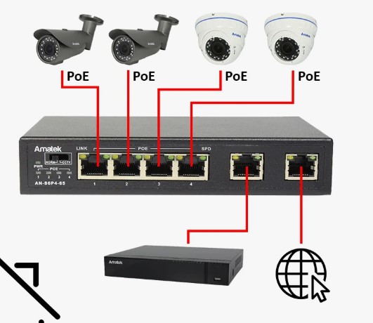 Регистратор видеонаблюдения:как настроить для просмотра через интернет. Регистратор видеонаблюдения:как настроить для просмотра через интернет.
